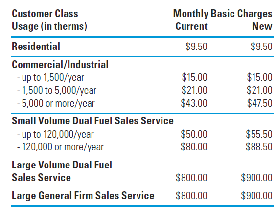 faqs-rate-case-centerpoint-energy